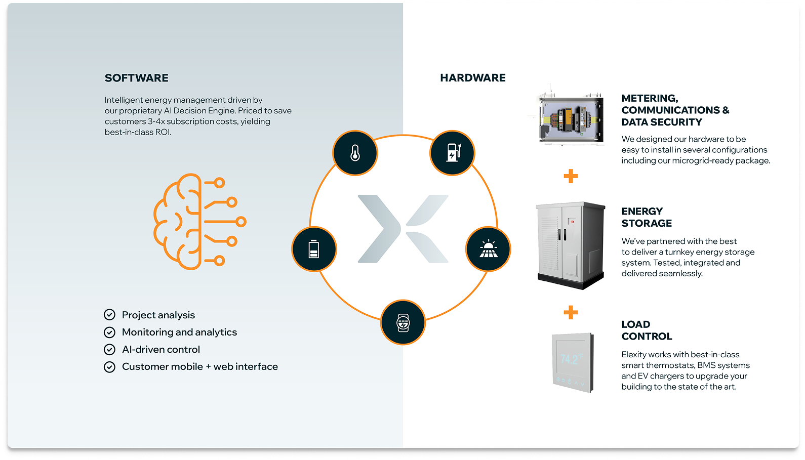 The Elexity Platform: Software and Hardware