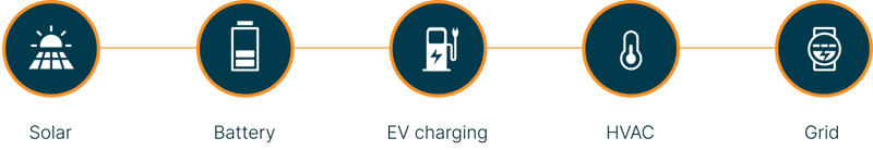 solar-battery-ev-hvac-grid