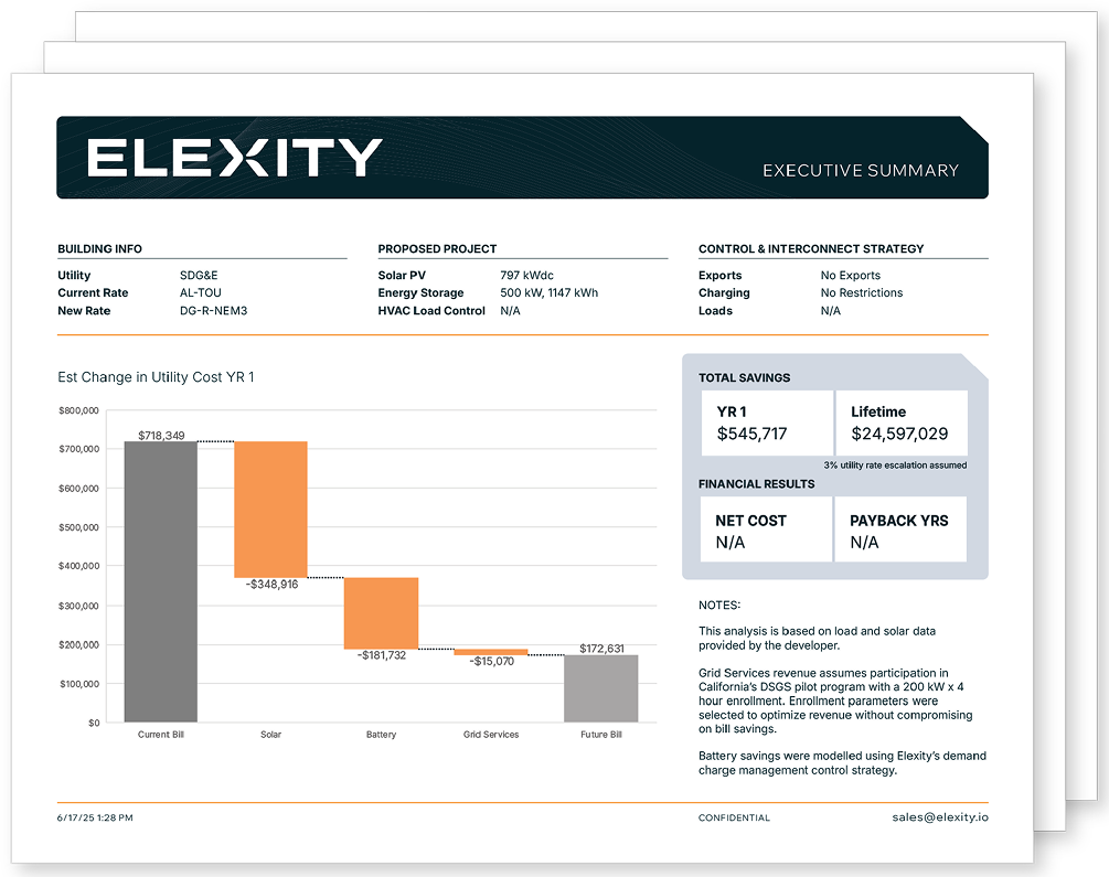 Elexity Analysis Report 
