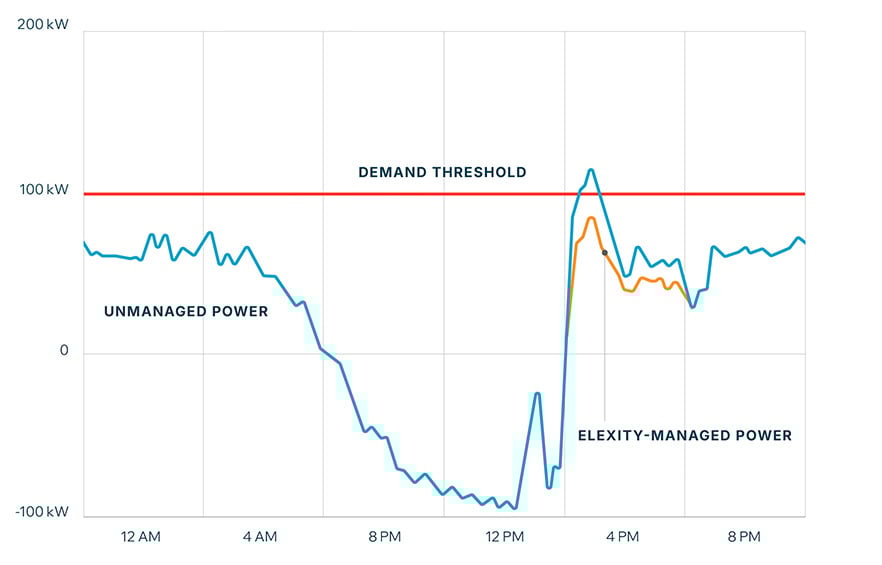 Predictive-Autonomous-Control-graphic-1 Predictive-Autonomous-Control-graphic-1