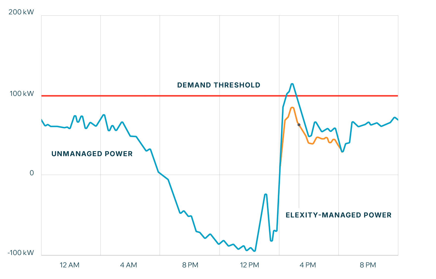 Predictive-Autonomous-Control-graphic